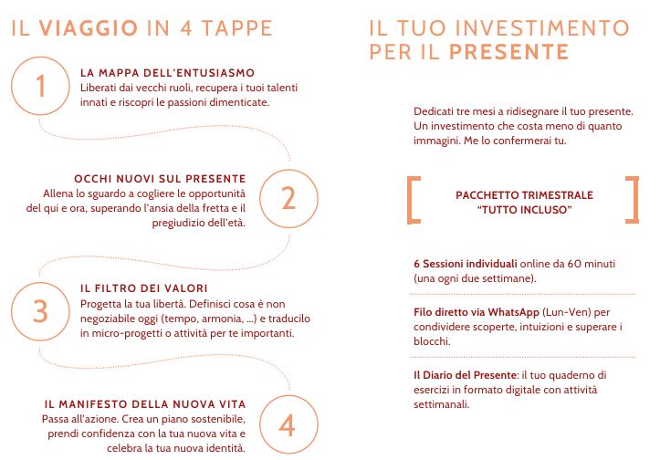 Infografica del programma di coaching: Il Viaggio in 4 Tappe per ridefinire scopo e identità personale e professionale dopo i 55 anni.